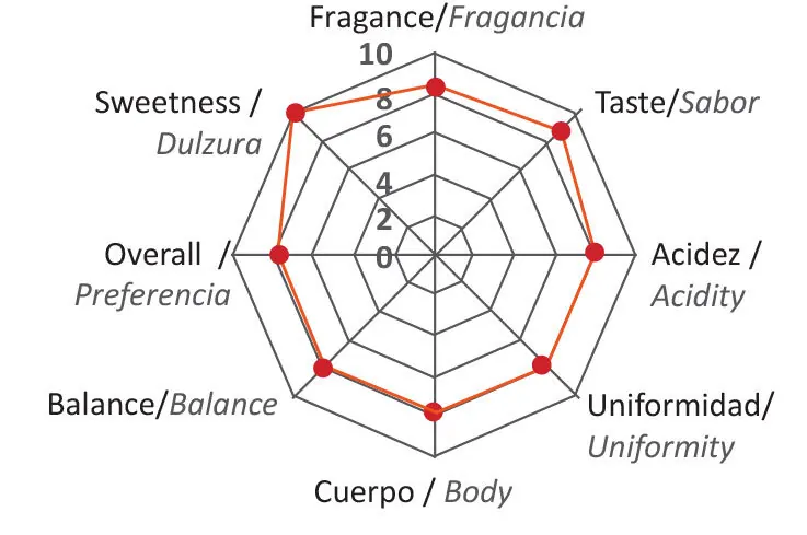 arana